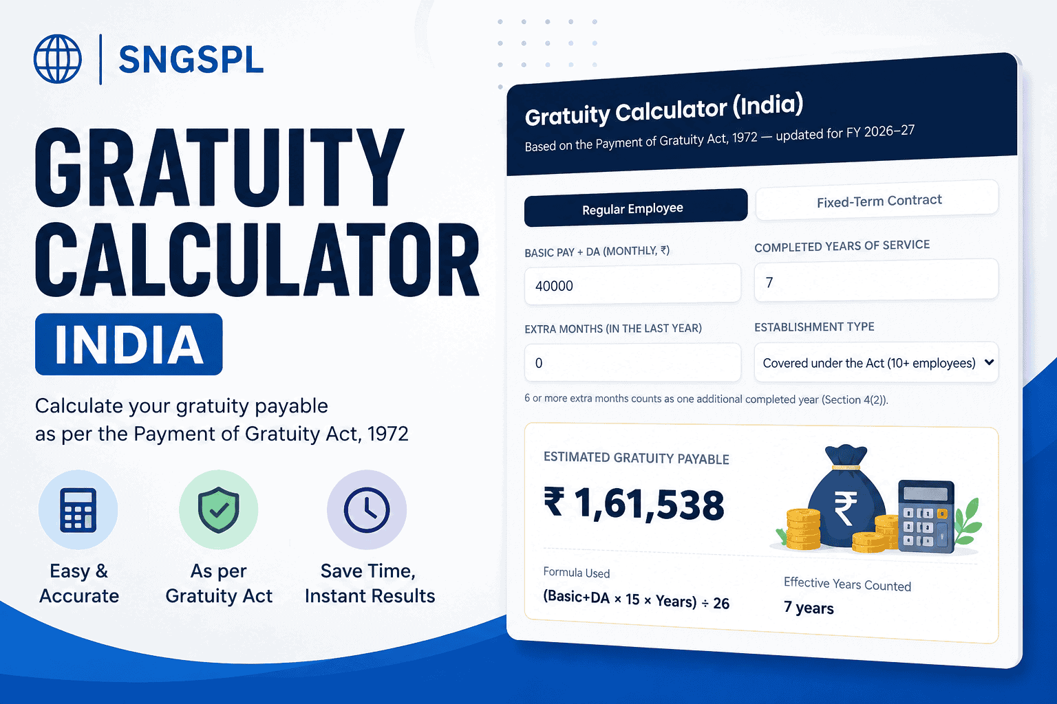SNGSPL India Gratuity Calculator showing an estimated gratuity of ₹1,61,538 based on 7 years of service.